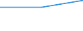 Size classes in number of persons employed: From 0 to 1 person employed / Statistical classification of economic activities in the European Community (NACE Rev. 2): All activities (except agriculture, forestry and fishing, and mining and quarrying), without financial sector / Information society indicator: Enterprises use DSL or other fixed broadband connection (as of 2014) / Unit of measure: Percentage of the enterprises which use a computer / Geopolitical entity (reporting): Sweden