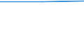 Größenklassen (Anzahl) der Beschäftigten: 0 bis 9 Beschäftigte / Statistische Systematik der Wirtschaftszweige in der Europäischen Gemeinschaft (NACE Rev. 2): Alle Aktivitäten, (ohne Land- und Forstwirtschaft, Fischerei; Bergbau und Gewinnung von Steinen und Erden)ohne Finanzsektor / Indikator zur Informationsgesellschaft: Unternehmen, die Videokonferenzen über das Internet durchgeführt haben / Maßeinheit: Prozent der Unternehmen, in denen Beschäftigte Zugang zum Internet haben / Geopolitische Meldeeinheit: Deutschland