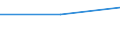Größenklassen (Anzahl) der Beschäftigten: 10 bis 49 Beschäftigte / Statistische Systematik der Wirtschaftszweige in der Europäischen Gemeinschaft (NACE Rev. 2): Alle Aktivitäten, (ohne Land- und Forstwirtschaft, Fischerei; Bergbau und Gewinnung von Steinen und Erden)ohne Finanzsektor / Indikator zur Informationsgesellschaft: Unternehmen, die Videokonferenzen über das Internet durchgeführt haben / Maßeinheit: Prozent der Unternehmen / Geopolitische Meldeeinheit: Griechenland