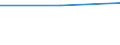 Größenklassen (Anzahl) der Beschäftigten: 10 bis 49 Beschäftigte / Statistische Systematik der Wirtschaftszweige in der Europäischen Gemeinschaft (NACE Rev. 2): Alle Aktivitäten, (ohne Land- und Forstwirtschaft, Fischerei; Bergbau und Gewinnung von Steinen und Erden)ohne Finanzsektor / Indikator zur Informationsgesellschaft: Unternehmen, die Videokonferenzen über das Internet durchgeführt haben / Maßeinheit: Prozent der Unternehmen, in denen Beschäftigte Zugang zum Internet haben / Geopolitische Meldeeinheit: Belgien