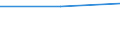 Größenklassen (Anzahl) der Beschäftigten: 10 bis 49 Beschäftigte / Statistische Systematik der Wirtschaftszweige in der Europäischen Gemeinschaft (NACE Rev. 2): Alle Aktivitäten, (ohne Land- und Forstwirtschaft, Fischerei; Bergbau und Gewinnung von Steinen und Erden)ohne Finanzsektor / Indikator zur Informationsgesellschaft: Unternehmen, die Videokonferenzen über das Internet durchgeführt haben / Maßeinheit: Prozent der Unternehmen, in denen Beschäftigte Zugang zum Internet haben / Geopolitische Meldeeinheit: Tschechien