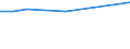 10 persons employed or more / Manufacturing, electricity, gas, steam and air conditioning; water supply, sewerage, waste management and remediation activities / Provide to the persons employed remote access to the enterprise's e-mail system, documents or applications / Percentage of enterprises / European Union - 27 countries (from 2020)