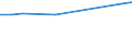Size classes in number of persons employed: 10 persons employed or more / Statistical classification of economic activities in the European Community (NACE Rev. 2): Manufacturing, electricity, gas, steam and air conditioning supply; water supply and construction / Information society indicator: Provide to the persons employed remote access to the enterprise's e-mail system, documents or applications / Unit of measure: Percentage of enterprises / Geopolitical entity (reporting): European Union - 27 countries (from 2020)
