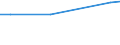 Size classes in number of persons employed: 10 persons employed or more / Statistical classification of economic activities in the European Community (NACE Rev. 2): Manufacturing, electricity, gas, steam and air conditioning supply; water supply and construction / Information society indicator: Provide to the persons employed remote access to the enterprise's e-mail system, documents or applications / Unit of measure: Percentage of enterprises / Geopolitical entity (reporting): Euro area (EA11-1999, EA12-2001, EA13-2007, EA15-2008, EA16-2009, EA17-2011, EA18-2014, EA19-2015, EA20-2023, EA21-2026)