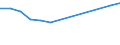 Size classes in number of persons employed: 10 persons employed or more / Statistical classification of economic activities in the European Community (NACE Rev. 2): Manufacturing, electricity, gas, steam and air conditioning supply; water supply and construction / Information society indicator: Provide to the persons employed remote access to the enterprise's e-mail system, documents or applications / Unit of measure: Percentage of enterprises / Geopolitical entity (reporting): Bulgaria