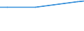 Size classes in number of persons employed: 10 persons employed or more / Statistical classification of economic activities in the European Community (NACE Rev. 2): Manufacturing, electricity, gas, steam and air conditioning supply; water supply and construction / Information society indicator: Provide to the persons employed remote access to the enterprise's e-mail system, documents or applications / Unit of measure: Percentage of enterprises / Geopolitical entity (reporting): Germany