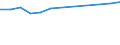Size classes in number of persons employed: 10 persons employed or more / Statistical classification of economic activities in the European Community (NACE Rev. 2): Manufacturing, electricity, gas, steam and air conditioning supply; water supply and construction / Information society indicator: Provide to the persons employed remote access to the enterprise's e-mail system, documents or applications / Unit of measure: Percentage of enterprises / Geopolitical entity (reporting): Estonia