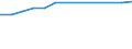 Size classes in number of persons employed: 10 persons employed or more / Statistical classification of economic activities in the European Community (NACE Rev. 2): Manufacturing, electricity, gas, steam and air conditioning supply; water supply and construction / Information society indicator: Provide to the persons employed remote access to the enterprise's e-mail system, documents or applications / Unit of measure: Percentage of enterprises / Geopolitical entity (reporting): Ireland