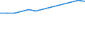 Size classes in number of persons employed: 10 persons employed or more / Statistical classification of economic activities in the European Community (NACE Rev. 2): Manufacturing, electricity, gas, steam and air conditioning supply; water supply and construction / Information society indicator: Provide to the persons employed remote access to the enterprise's e-mail system, documents or applications / Unit of measure: Percentage of enterprises / Geopolitical entity (reporting): Greece