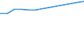 Size classes in number of persons employed: 10 persons employed or more / Statistical classification of economic activities in the European Community (NACE Rev. 2): Manufacturing, electricity, gas, steam and air conditioning supply; water supply and construction / Information society indicator: Provide to the persons employed remote access to the enterprise's e-mail system, documents or applications / Unit of measure: Percentage of enterprises / Geopolitical entity (reporting): Spain