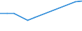 Size classes in number of persons employed: 10 persons employed or more / Statistical classification of economic activities in the European Community (NACE Rev. 2): Manufacturing, electricity, gas, steam and air conditioning supply; water supply and construction / Information society indicator: Provide to the persons employed remote access to the enterprise's e-mail system, documents or applications / Unit of measure: Percentage of enterprises / Geopolitical entity (reporting): France