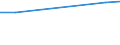 Size classes in number of persons employed: 10 persons employed or more / Statistical classification of economic activities in the European Community (NACE Rev. 2): Manufacturing, electricity, gas, steam and air conditioning supply; water supply and construction / Information society indicator: Provide to the persons employed remote access to the enterprise's e-mail system, documents or applications / Unit of measure: Percentage of enterprises / Geopolitical entity (reporting): Italy