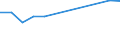Size classes in number of persons employed: 10 persons employed or more / Statistical classification of economic activities in the European Community (NACE Rev. 2): Manufacturing, electricity, gas, steam and air conditioning supply; water supply and construction / Information society indicator: Provide to the persons employed remote access to the enterprise's e-mail system, documents or applications / Unit of measure: Percentage of enterprises / Geopolitical entity (reporting): Latvia