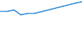 Size classes in number of persons employed: 10 persons employed or more / Statistical classification of economic activities in the European Community (NACE Rev. 2): Manufacturing, electricity, gas, steam and air conditioning supply; water supply and construction / Information society indicator: Provide to the persons employed remote access to the enterprise's e-mail system, documents or applications / Unit of measure: Percentage of enterprises / Geopolitical entity (reporting): Lithuania
