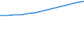 Size classes in number of persons employed: 10 persons employed or more / Statistical classification of economic activities in the European Community (NACE Rev. 2): Manufacturing, electricity, gas, steam and air conditioning supply; water supply and construction / Information society indicator: Provide to the persons employed remote access to the enterprise's e-mail system, documents or applications / Unit of measure: Percentage of enterprises / Geopolitical entity (reporting): Hungary