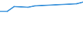 Size classes in number of persons employed: 10 persons employed or more / Statistical classification of economic activities in the European Community (NACE Rev. 2): Manufacturing, electricity, gas, steam and air conditioning supply; water supply and construction / Information society indicator: Provide to the persons employed remote access to the enterprise's e-mail system, documents or applications / Unit of measure: Percentage of enterprises / Geopolitical entity (reporting): Malta
