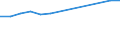 Size classes in number of persons employed: 10 persons employed or more / Statistical classification of economic activities in the European Community (NACE Rev. 2): Manufacturing, electricity, gas, steam and air conditioning supply; water supply and construction / Information society indicator: Provide to the persons employed remote access to the enterprise's e-mail system, documents or applications / Unit of measure: Percentage of enterprises / Geopolitical entity (reporting): Austria