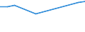 Size classes in number of persons employed: 10 persons employed or more / Statistical classification of economic activities in the European Community (NACE Rev. 2): Manufacturing, electricity, gas, steam and air conditioning supply; water supply and construction / Information society indicator: Provide to the persons employed remote access to the enterprise's e-mail system, documents or applications / Unit of measure: Percentage of enterprises / Geopolitical entity (reporting): Portugal