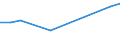 Size classes in number of persons employed: 10 persons employed or more / Statistical classification of economic activities in the European Community (NACE Rev. 2): Manufacturing, electricity, gas, steam and air conditioning supply; water supply and construction / Information society indicator: Provide to the persons employed remote access to the enterprise's e-mail system, documents or applications / Unit of measure: Percentage of enterprises / Geopolitical entity (reporting): Romania