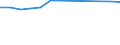 Size classes in number of persons employed: 10 persons employed or more / Statistical classification of economic activities in the European Community (NACE Rev. 2): Manufacturing, electricity, gas, steam and air conditioning supply; water supply and construction / Information society indicator: Provide to the persons employed remote access to the enterprise's e-mail system, documents or applications / Unit of measure: Percentage of enterprises / Geopolitical entity (reporting): Slovenia