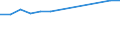 Size classes in number of persons employed: 10 persons employed or more / Statistical classification of economic activities in the European Community (NACE Rev. 2): Manufacturing, electricity, gas, steam and air conditioning supply; water supply and construction / Information society indicator: Provide to the persons employed remote access to the enterprise's e-mail system, documents or applications / Unit of measure: Percentage of enterprises / Geopolitical entity (reporting): Norway