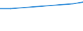 Size classes in number of persons employed: 10 persons employed or more / Statistical classification of economic activities in the European Community (NACE Rev. 2): Manufacturing, electricity, gas, steam and air conditioning supply; water supply and construction / Information society indicator: Provide to the persons employed remote access to the enterprise's e-mail system, documents or applications / Unit of measure: Percentage of enterprises / Geopolitical entity (reporting): Montenegro