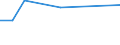 Size classes in number of persons employed: 10 persons employed or more / Statistical classification of economic activities in the European Community (NACE Rev. 2): Manufacturing, electricity, gas, steam and air conditioning supply; water supply and construction / Information society indicator: Provide to the persons employed remote access to the enterprise's e-mail system, documents or applications / Unit of measure: Percentage of enterprises / Geopolitical entity (reporting): North Macedonia