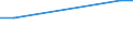 Size classes in number of persons employed: 10 persons employed or more / Statistical classification of economic activities in the European Community (NACE Rev. 2): Manufacturing, electricity, gas, steam and air conditioning supply; water supply and construction / Information society indicator: Provide to the persons employed remote access to the enterprise's e-mail system, documents or applications / Unit of measure: Percentage of enterprises / Geopolitical entity (reporting): Serbia