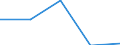 Size classes in number of persons employed: 10 persons employed or more / Statistical classification of economic activities in the European Community (NACE Rev. 2): Manufacturing, electricity, gas, steam and air conditioning supply; water supply and construction / Information society indicator: Provide to the persons employed remote access to the enterprise's e-mail system, documents or applications / Unit of measure: Percentage of the enterprises which use a computer / Geopolitical entity (reporting): Estonia