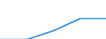 Size classes in number of persons employed: 10 persons employed or more / Statistical classification of economic activities in the European Community (NACE Rev. 2): Manufacturing, electricity, gas, steam and air conditioning supply; water supply and construction / Information society indicator: Provide to the persons employed remote access to the enterprise's e-mail system, documents or applications / Unit of measure: Percentage of the enterprises which use a computer / Geopolitical entity (reporting): Ireland