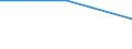Size classes in number of persons employed: 10 persons employed or more / Statistical classification of economic activities in the European Community (NACE Rev. 2): Manufacturing, electricity, gas, steam and air conditioning supply; water supply and construction / Information society indicator: Provide to the persons employed remote access to the enterprise's e-mail system, documents or applications / Unit of measure: Percentage of the enterprises which use a computer / Geopolitical entity (reporting): France