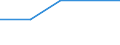 Size classes in number of persons employed: 10 persons employed or more / Statistical classification of economic activities in the European Community (NACE Rev. 2): Manufacturing, electricity, gas, steam and air conditioning supply; water supply and construction / Information society indicator: Provide to the persons employed remote access to the enterprise's e-mail system, documents or applications / Unit of measure: Percentage of the enterprises which use a computer / Geopolitical entity (reporting): Croatia