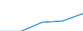 Size classes in number of persons employed: 10 persons employed or more / Statistical classification of economic activities in the European Community (NACE Rev. 2): Manufacturing, electricity, gas, steam and air conditioning supply; water supply and construction / Information society indicator: Provide to the persons employed remote access to the enterprise's e-mail system, documents or applications / Unit of measure: Percentage of the enterprises which use a computer / Geopolitical entity (reporting): Cyprus