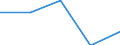 Size classes in number of persons employed: 10 persons employed or more / Statistical classification of economic activities in the European Community (NACE Rev. 2): Manufacturing, electricity, gas, steam and air conditioning supply; water supply and construction / Information society indicator: Provide to the persons employed remote access to the enterprise's e-mail system, documents or applications / Unit of measure: Percentage of the enterprises which use a computer / Geopolitical entity (reporting): Lithuania