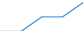 Size classes in number of persons employed: 10 persons employed or more / Statistical classification of economic activities in the European Community (NACE Rev. 2): Manufacturing, electricity, gas, steam and air conditioning supply; water supply and construction / Information society indicator: Provide to the persons employed remote access to the enterprise's e-mail system, documents or applications / Unit of measure: Percentage of the enterprises which use a computer / Geopolitical entity (reporting): Hungary