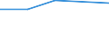 Size classes in number of persons employed: 10 persons employed or more / Statistical classification of economic activities in the European Community (NACE Rev. 2): Manufacturing, electricity, gas, steam and air conditioning supply; water supply and construction / Information society indicator: Provide to the persons employed remote access to the enterprise's e-mail system, documents or applications / Unit of measure: Percentage of the enterprises which use a computer / Geopolitical entity (reporting): Malta