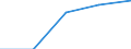 Size classes in number of persons employed: 10 persons employed or more / Statistical classification of economic activities in the European Community (NACE Rev. 2): Manufacturing, electricity, gas, steam and air conditioning supply; water supply and construction / Information society indicator: Provide to the persons employed remote access to the enterprise's e-mail system, documents or applications / Unit of measure: Percentage of the enterprises which use a computer / Geopolitical entity (reporting): Finland