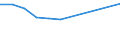 10 persons employed or more / Manufacturing, electricity, gas, steam and air conditioning; water supply, sewerage, waste management and remediation activities / Provide to the persons employed remote access to the enterprise's e-mail system, documents or applications / Percentage of enterprises / Bulgaria