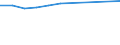 10 persons employed or more / Manufacturing, electricity, gas, steam and air conditioning; water supply, sewerage, waste management and remediation activities / Provide to the persons employed remote access to the enterprise's e-mail system, documents or applications / Percentage of enterprises / Czechia
