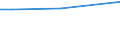 10 persons employed or more / Manufacturing, electricity, gas, steam and air conditioning; water supply, sewerage, waste management and remediation activities / Provide to the persons employed remote access to the enterprise's e-mail system, documents or applications / Percentage of enterprises / Germany