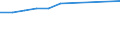 10 persons employed or more / Manufacturing, electricity, gas, steam and air conditioning; water supply, sewerage, waste management and remediation activities / Provide to the persons employed remote access to the enterprise's e-mail system, documents or applications / Percentage of enterprises / Ireland