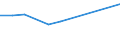 10 persons employed or more / Manufacturing, electricity, gas, steam and air conditioning; water supply, sewerage, waste management and remediation activities / Provide to the persons employed remote access to the enterprise's e-mail system, documents or applications / Percentage of enterprises / France