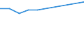 10 persons employed or more / Manufacturing, electricity, gas, steam and air conditioning; water supply, sewerage, waste management and remediation activities / Provide to the persons employed remote access to the enterprise's e-mail system, documents or applications / Percentage of enterprises / Latvia