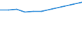 10 persons employed or more / Manufacturing, electricity, gas, steam and air conditioning; water supply, sewerage, waste management and remediation activities / Provide to the persons employed remote access to the enterprise's e-mail system, documents or applications / Percentage of enterprises / Lithuania