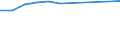 10 persons employed or more / Manufacturing, electricity, gas, steam and air conditioning; water supply, sewerage, waste management and remediation activities / Provide to the persons employed remote access to the enterprise's e-mail system, documents or applications / Percentage of enterprises / Luxembourg