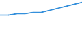 10 persons employed or more / Manufacturing, electricity, gas, steam and air conditioning; water supply, sewerage, waste management and remediation activities / Provide to the persons employed remote access to the enterprise's e-mail system, documents or applications / Percentage of enterprises / Hungary