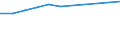 10 persons employed or more / Manufacturing, electricity, gas, steam and air conditioning; water supply, sewerage, waste management and remediation activities / Provide to the persons employed remote access to the enterprise's e-mail system, documents or applications / Percentage of enterprises / Netherlands