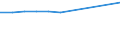 10 persons employed or more / Manufacturing, electricity, gas, steam and air conditioning; water supply, sewerage, waste management and remediation activities / Provide to the persons employed remote access to the enterprise's e-mail system, documents or applications / Percentage of enterprises / Austria