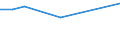 10 persons employed or more / Manufacturing, electricity, gas, steam and air conditioning; water supply, sewerage, waste management and remediation activities / Provide to the persons employed remote access to the enterprise's e-mail system, documents or applications / Percentage of enterprises / Portugal
