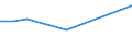 10 persons employed or more / Manufacturing, electricity, gas, steam and air conditioning; water supply, sewerage, waste management and remediation activities / Provide to the persons employed remote access to the enterprise's e-mail system, documents or applications / Percentage of enterprises / Romania